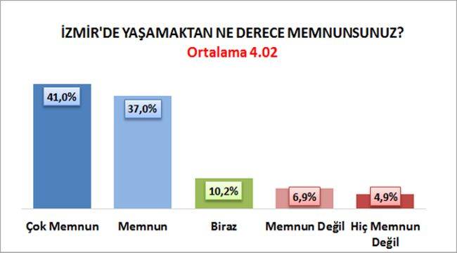 İntegral; İzmir'de O Sorulara Yanıt Aradı!