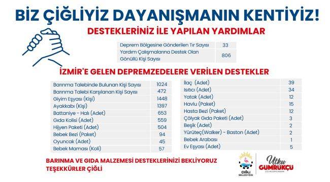 Depremin 12. Gününde Çiğli'de Dayanışma Sürüyor