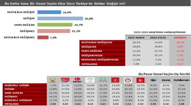  Yeni parti ihtiyacı yükselişte!