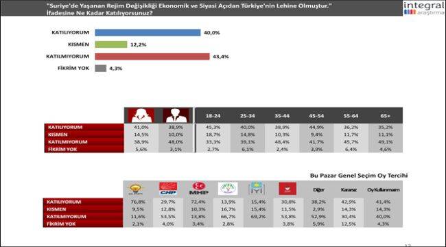 Suriye için "Türkiye ve Erdoğan Karnesi